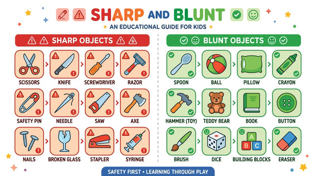 Educational chart displays sharp and blunt objects for kids learning purposes in classroom
