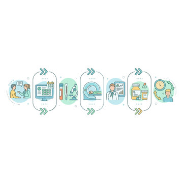 Vector illustration of a patient healthcare journey process
