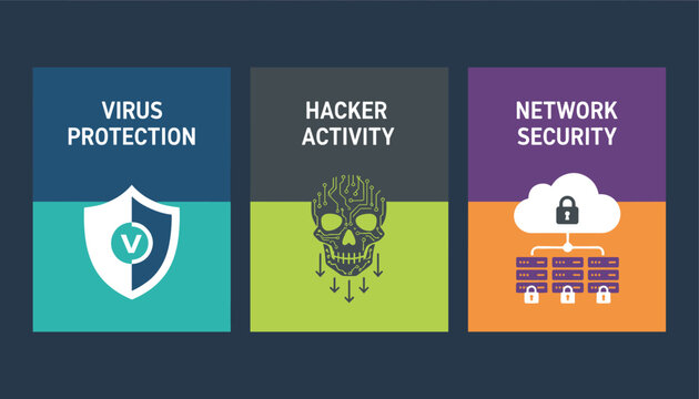 Set of three cybersecurity informational banners covering virus protection, hacker activity, and network security.