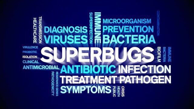 Superbugs animated word cloud-text design animation tag kinetic typography seamless loop.