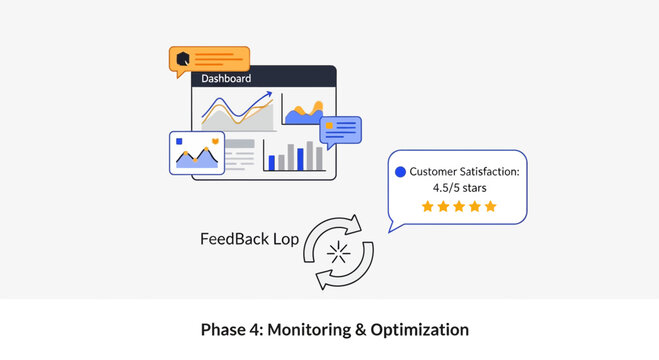 Monitoring Customer Satisfaction for Business Optimization