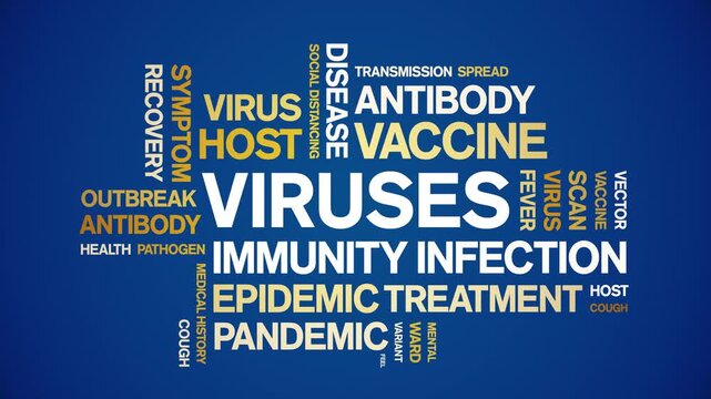 Viruses animated word cloud-text design animation tag kinetic typography seamless loop.