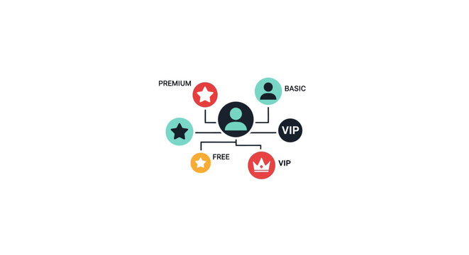 A Flowchart That Represents The Concept Of A Vip System It Consists Of Six