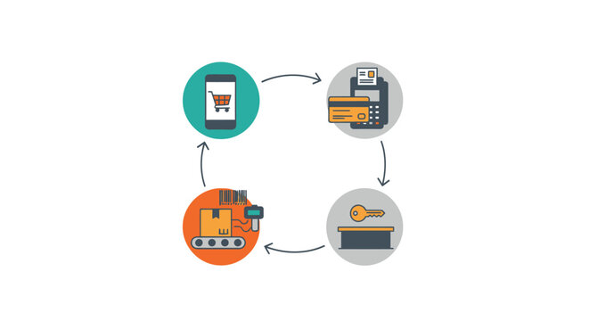 A Circular Diagram That Represents The Process Of Making A Payment It