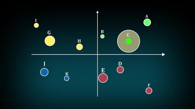 Business market positioning analysis, scatter matrix chart on digital interface , glow selecting data point, competitive analysis, product positioning strategy, market research visualization.4k