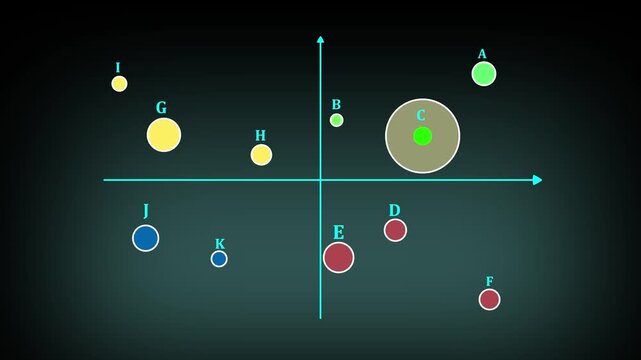 Business market positioning analysis, scatter matrix chart on digital interface , glow selecting data point, competitive analysis, product positioning strategy, market research visualization.4k