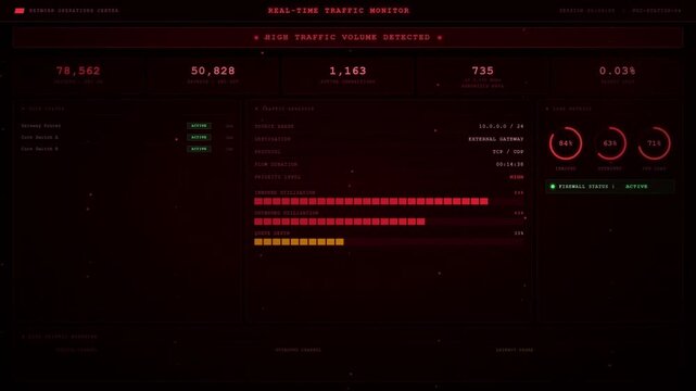 Network Operations Center Real Time Traffic Monitor Dashboard Animation Red Alert Cybersecurity HUD Footage.