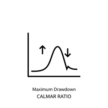 Maximum Drawdown and Calmar Ratio Graph, Financial Performance Analysis
