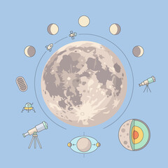 Educational infographic illustration of the moon and its phases © Javier
