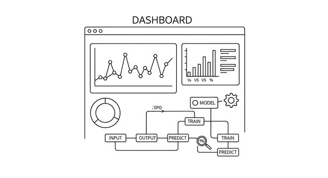 Dashboard interface with data visualization charts and machine learning process flow diagram