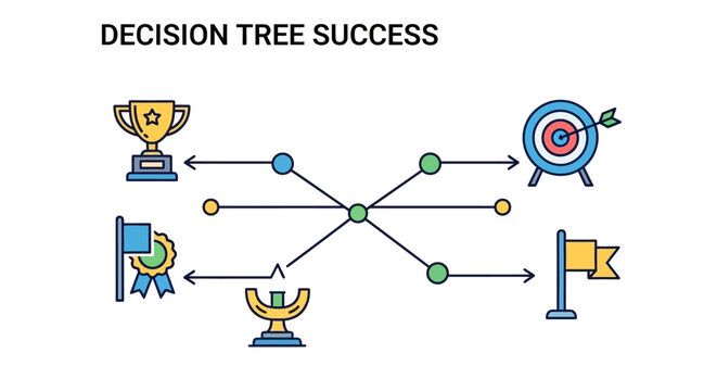 Decision tree success concept with goals.