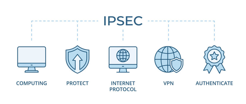 Ipsec concept icon set computing, protect, internet protocol, vpn, authenticate