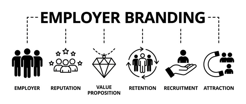 Employer branding concept with icons of employer, reputation, value proposition, retention, recruitment and attraction