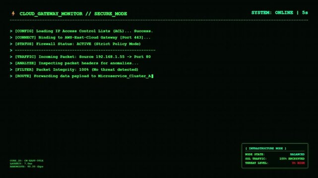 Cloud Gateway Monitor Secure Mode Terminal Animation Cybersecurity Network System Online.
