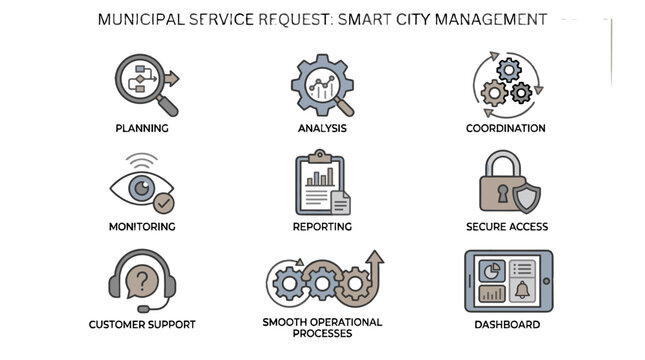 Municipal service request smart city management outline icons