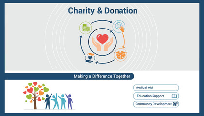 Naklejka premium Informative charity and donation banner highlights medical aid, education support, and community development with symbolic heart and hand icons.
