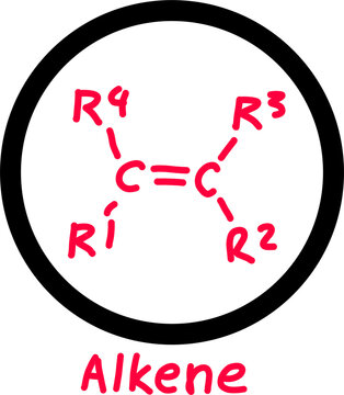 Simple educational illustration of a generic alkene molecular structure featuring a carbon-carbon double bond with R-group substituents. Clean line art ideal for chemistry textbooks, science presentat