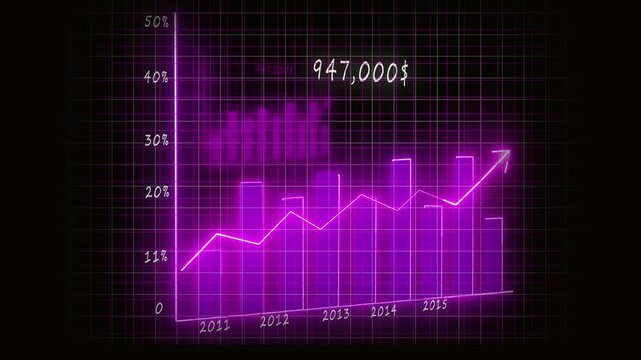 Business success animated purple finance chart profit increase marketing presentation 4k ultra hd. Purple growth chart animation financial data visualization business profit statistics investment 4k.