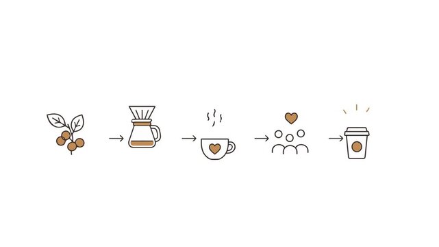 Coffee Production Process Lifecycle Infographic Animated Icon Sequence
