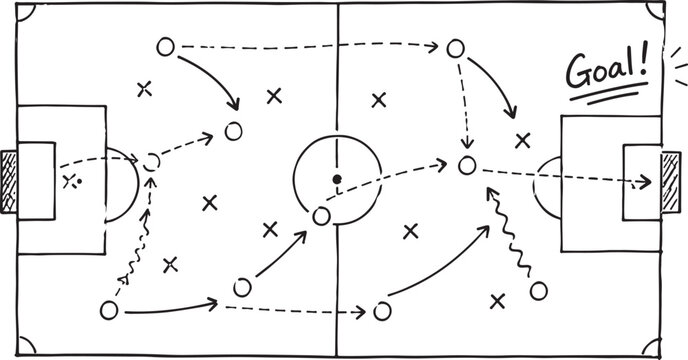 Hand drawn soccer tactics strategy board with player positions and arrows showing a winning goal scoring game play