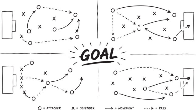 Hand drawn soccer tactics board with four different team attacking plays and player movement strategies for scoring goals