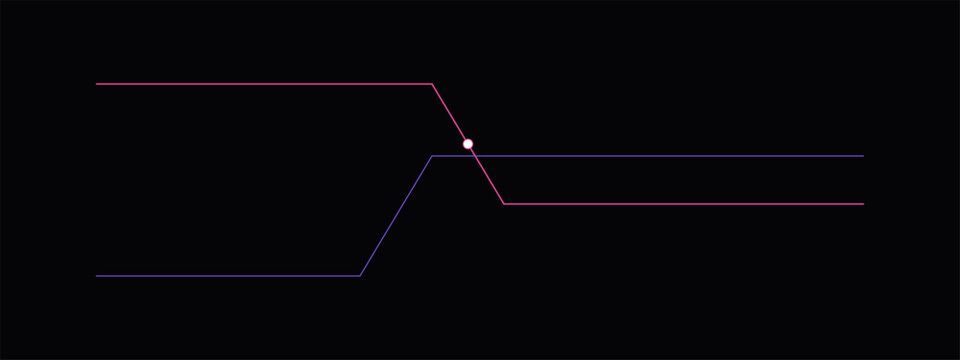 Gradient transition path with central point showing logical process flow direction.