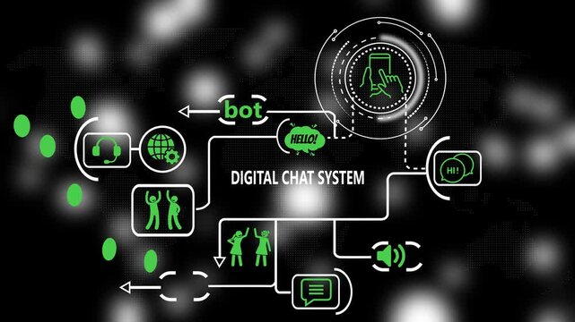 Digital chat system infographic: ai bot and customer support technology
