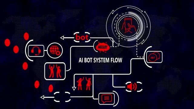 Ai bot system flow infographic animation for digital customer service and automation