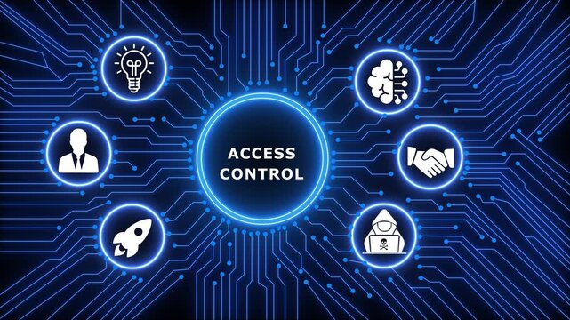 A glowing neon Access Control concept surrounded by smaller icons for ai and manufacturing process management all connected in a digital circuit like pattern.circuit lines and digital symbols. 4k