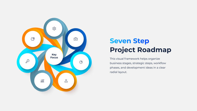 Seven Step Radial Project Roadmap Diagram with Looping Circle Paths for Milestone Tracking and Progress Planning