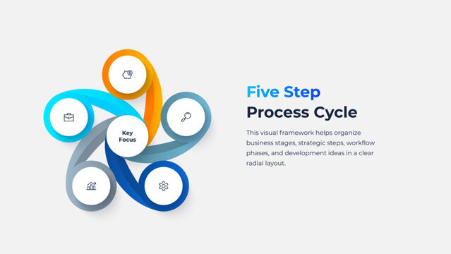 Five Step Radial Process Cycle Infographic with Connected Circle Markers for Progress Tracking and Development Timeline