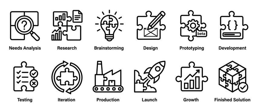 Product development lifecycle icon set showing stages from needs analysis and research to production, launch, and growth presented in a minimalist black line art style