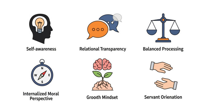 Six Concepts of Ethical Leadership Illustrated: Self-Awareness, Transparency, Balance, Morality, Growth, Service