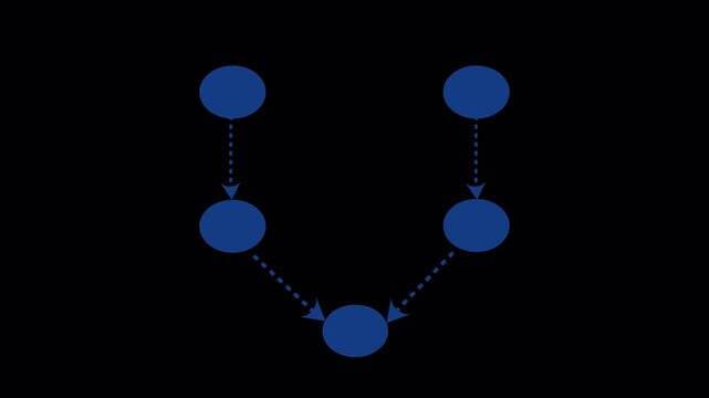 Blank flowchart diagram with blue circles and dashed arrows converging on on alpha channel transparent background. Abstract data flow or network structure diagram with combining nodes. 4k video
