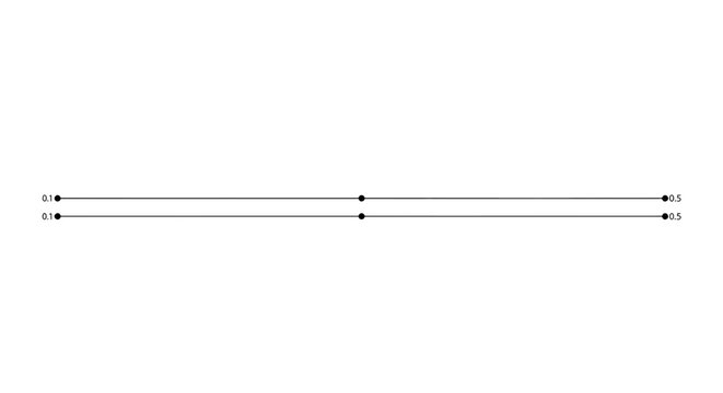 Two parallel horizontal lines with nodes at start, middle, and end points