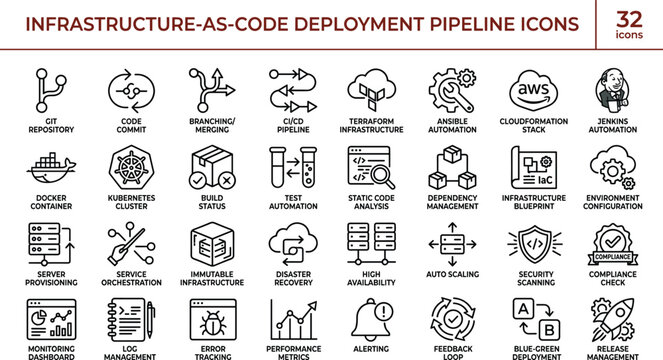 Infrastructure as code DevOps automation line icons set featuring cloud deployment orchestration monitoring security and scalability