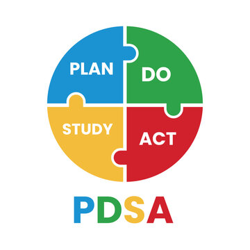 Pdsa cycle for continuous improvement and problem solving
