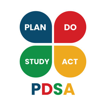 Plan Do Check Act vector illustration. PDCA Cycle diagram  - management method. Concept of control and continuous improvement in business.