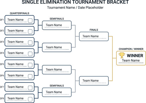 Single Elimination Tournament Bracket Chart with Winner Highlighted on White Background
