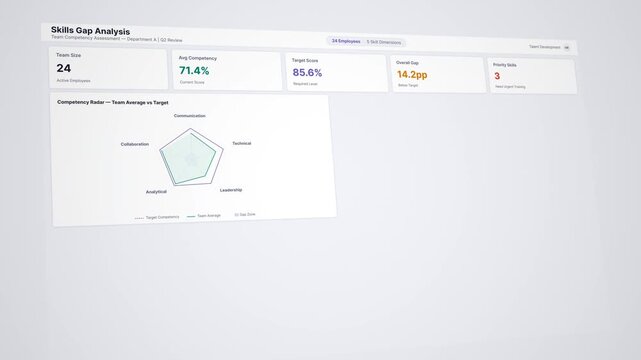 Skills gap analysis dashboard: animated team competency radar chart with training priority queue, score distribution and quarter over quarter improvement