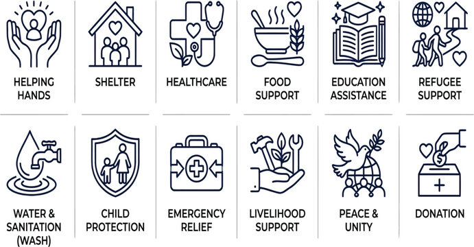 Humanitarian aid and social relief services line icon set depicting essential community support and care