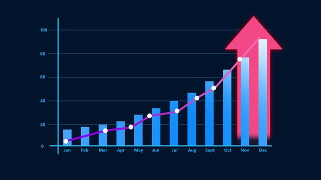 Modern line graph monitors rising corporate investment metrics data. Technical line graph displays stock market trading performance stats. Business data analysis utilizing digital line graph.