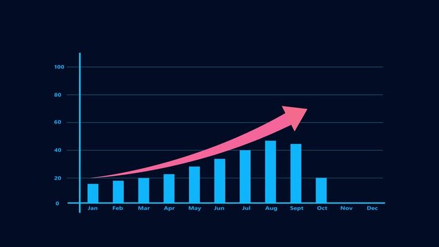 Digital bar chart displays real time corporate analytics data. Interactive bar chart demonstrates modern financial forecasting variables. Economic growth concept using interactive bar chart.