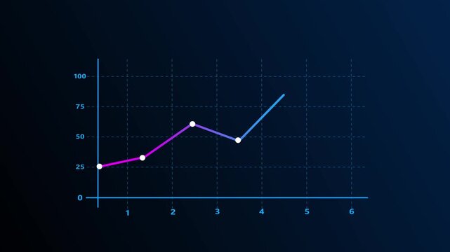 Digital line graph tracks upward moving corporate revenue. Interactive line graph demonstrates successful financial forecasting. Economic growth concept with corporate line graph.