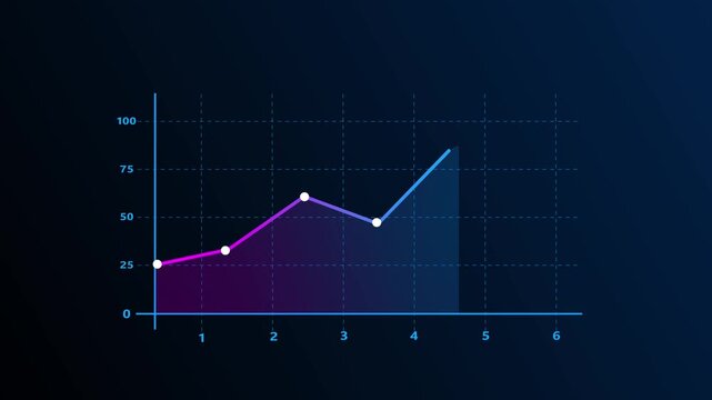Digital line graph tracks upward moving corporate revenue. Interactive line graph demonstrates successful financial forecasting. Economic growth concept with corporate line graph.