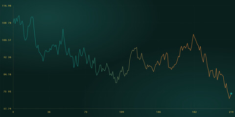 Naklejka premium Financial stock market chart showing downward trend and volatility on a dark background vector illustration