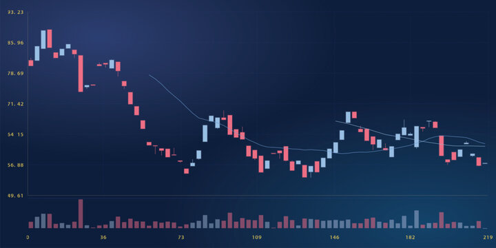 Financial stock market candlestick chart with moving averages and volume bars vector illustration