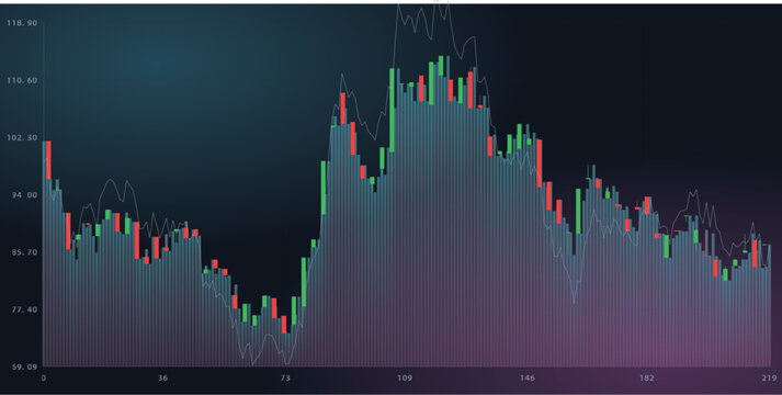 Financial stock market candlestick chart with trend line and volume indicators vector illustration