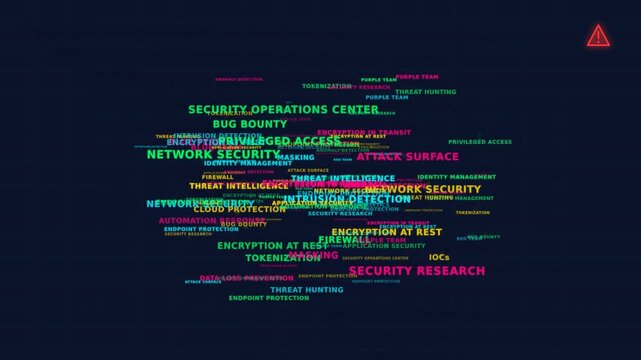 Motion of Digital Network Security Data Stream in Cyber Environment.