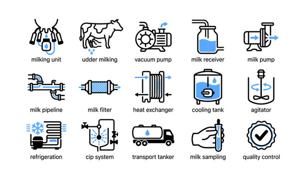 Dairy processing showing milking and milk handling equipment